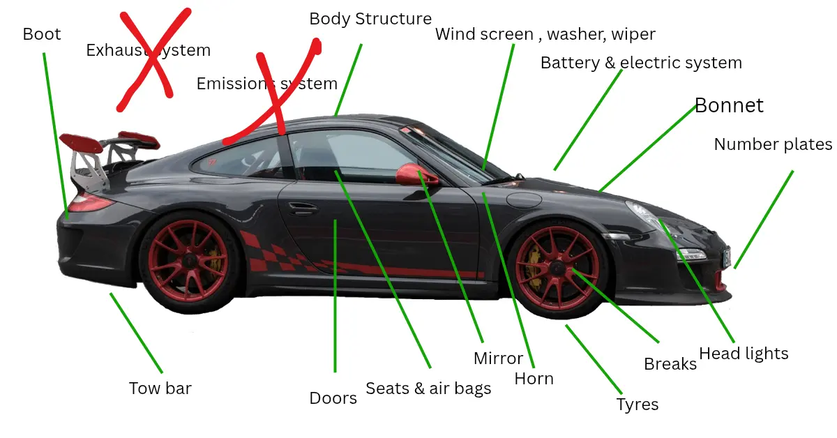 electric vehicles mot test
