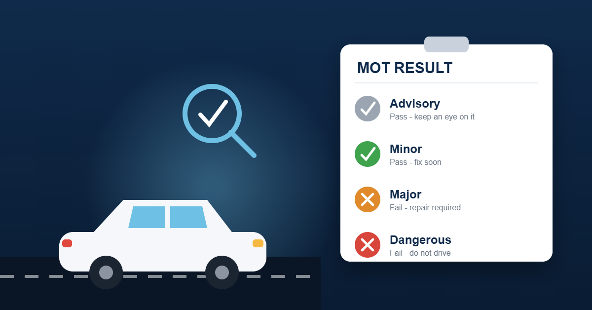 Illustration of a car being checked with MOT result categories: Advisory, Minor, Major and Dangerous